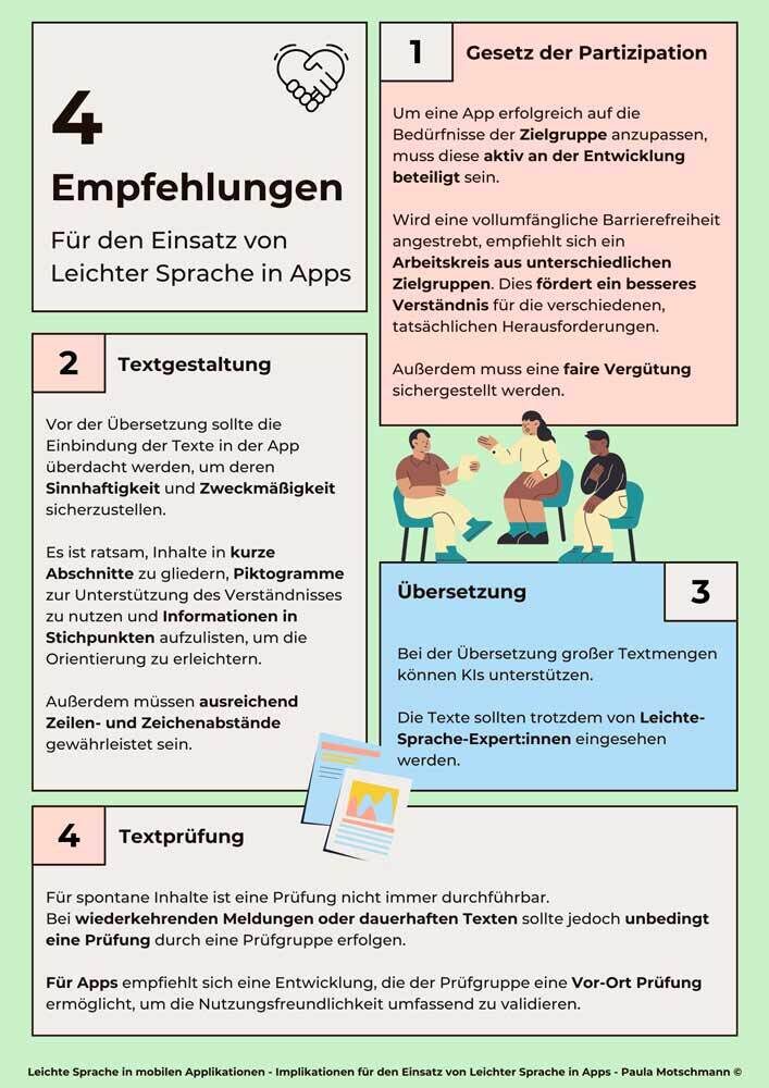 Die Grafik führt in 4 Schaukästen die Empfehlungen für Leichte Sprache weiter aus.