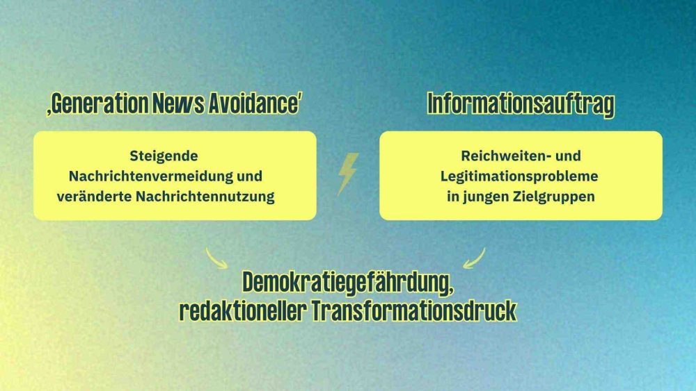 Eine Grafik aus Textbausteinen wiederholt den Inhalt der beiden vorherigen Absätze.