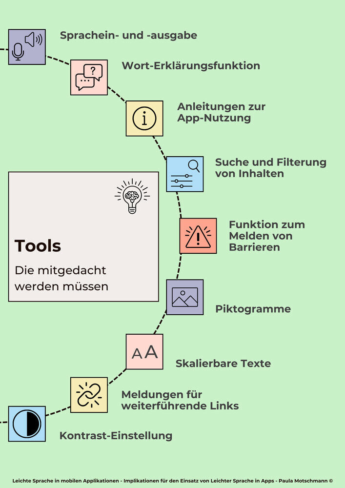 In einem Halbkreis sind Tools für eine digitale Barrierefreiheit angeordnet, darunter "Piktogramme" oder "Skalierbare Texte"