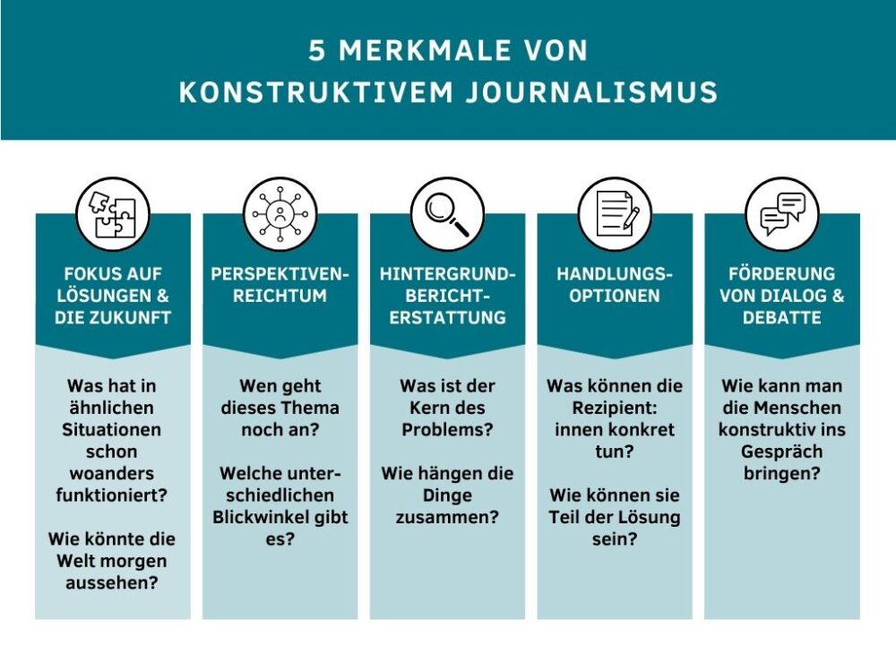 Konstruktiver Journalismus Merkmale