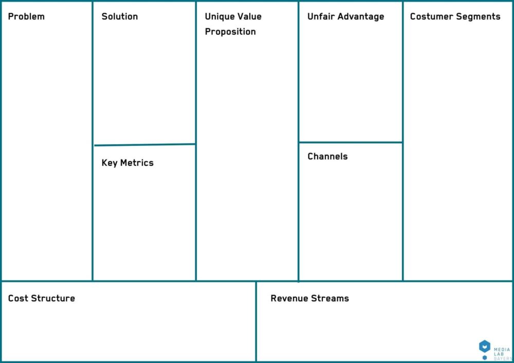 Lean Canvas für Startups zum Ausfüllen.