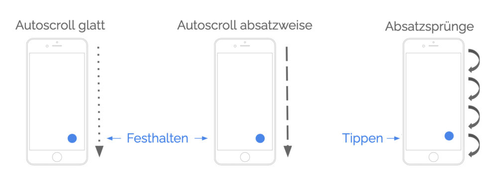 Testing der drei Lösungsvorschläge in Instagram